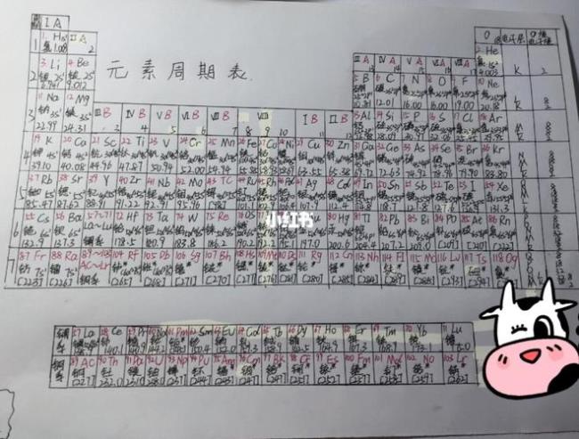 26个化学元素周期表