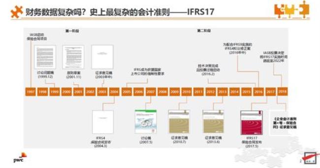 ifrs17保险合同准则