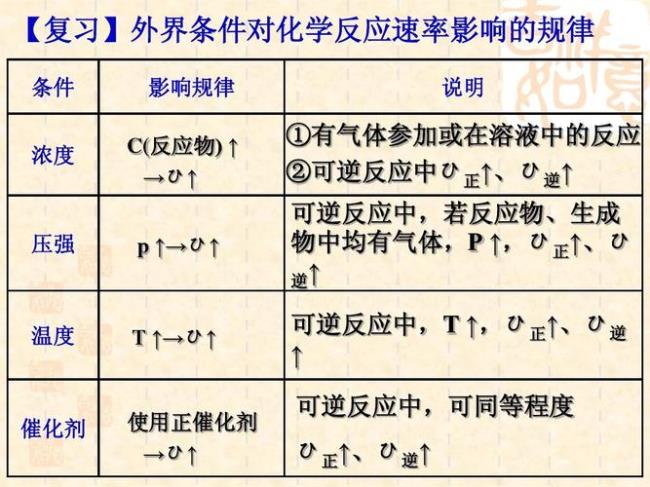 可逆反应举例