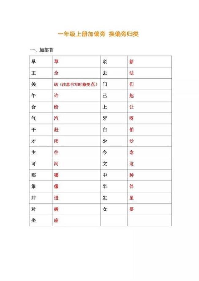 七字加什么偏旁可以组一个什么