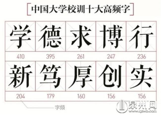 西交大校训十二个字