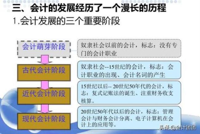 会计发展阶段