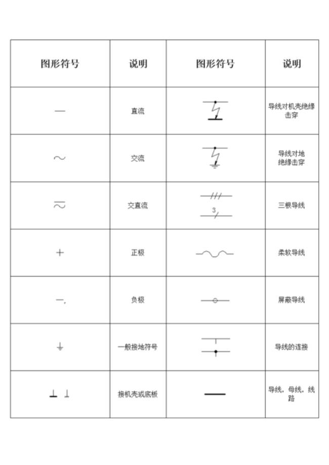 四等导线用什么符号表示