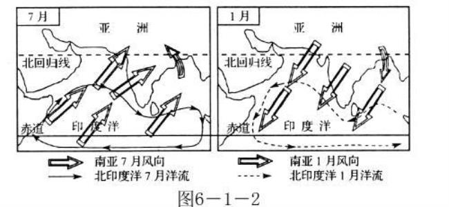 简述东亚季风及南亚季风的成因