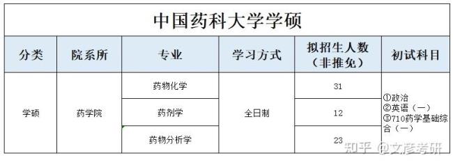 广东药科大学药学读研怎样