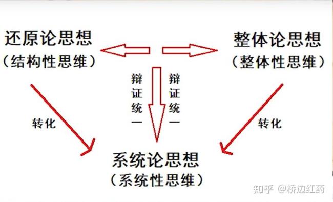 如何用系统化思维谋划