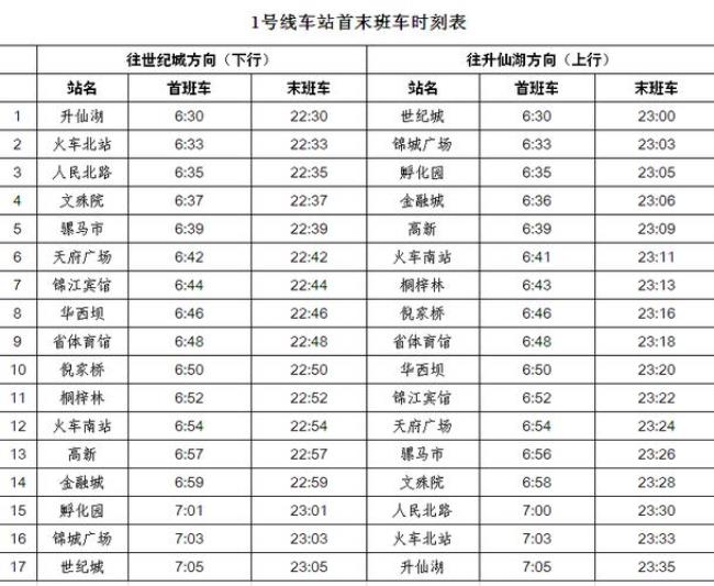 郑州地铁几点下班最晚的时间