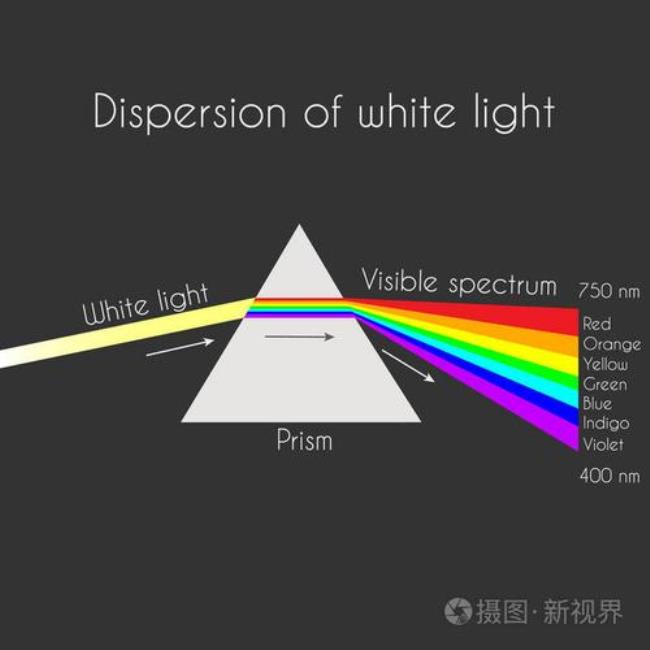 光的颜色是哪几种