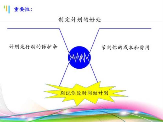 简述计划的编制过程