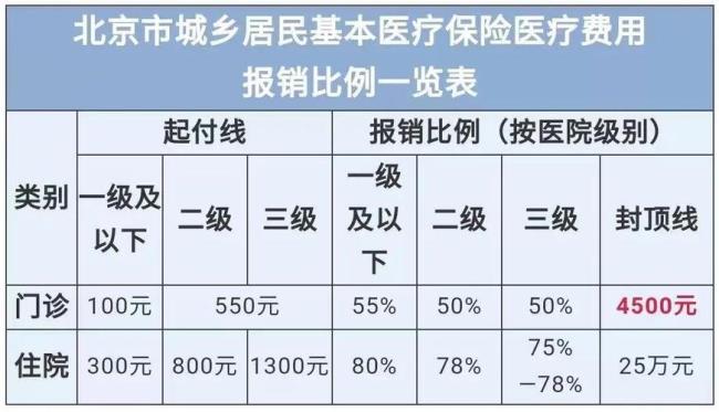 定额报销和实报实销的区别