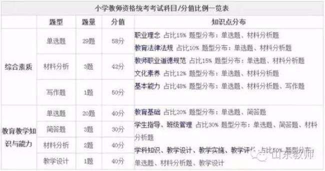 教资66分是什么水平还有必要考吗