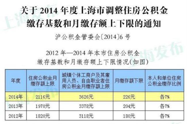 山东省公积金缴费标准