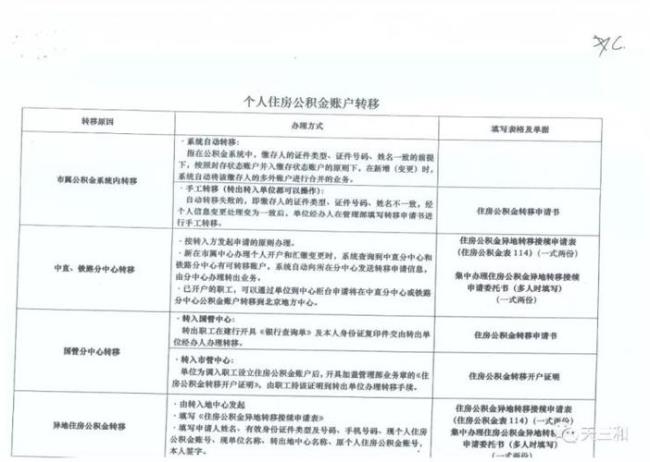 呼铁局公积金提取条件