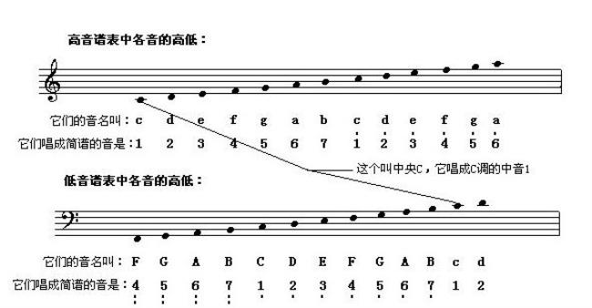 五线谱怎么看几分之几拍