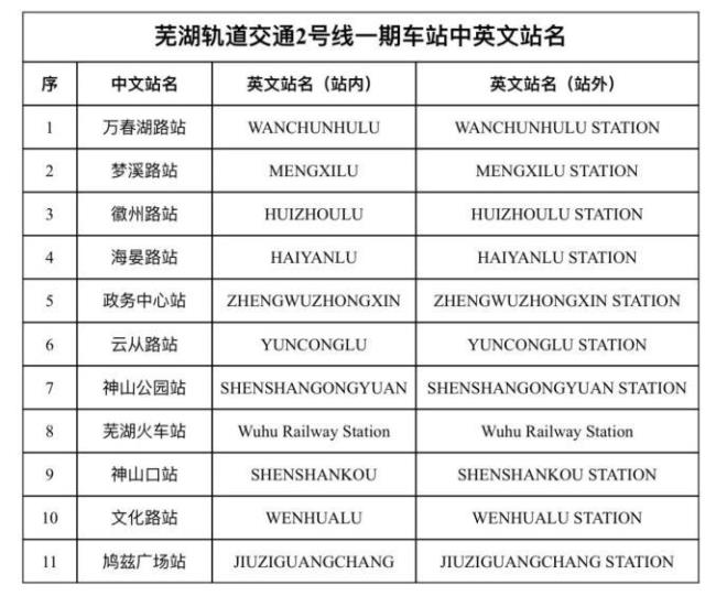 芜湖轨道交通开建时间