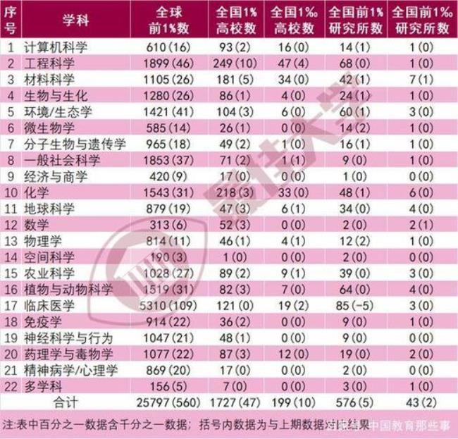 武汉理工大学有临床医学吗