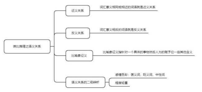 桎梏形容词