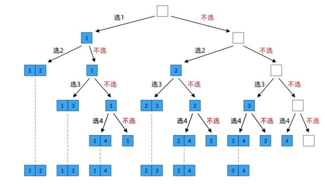 决策树法的具体计算过程