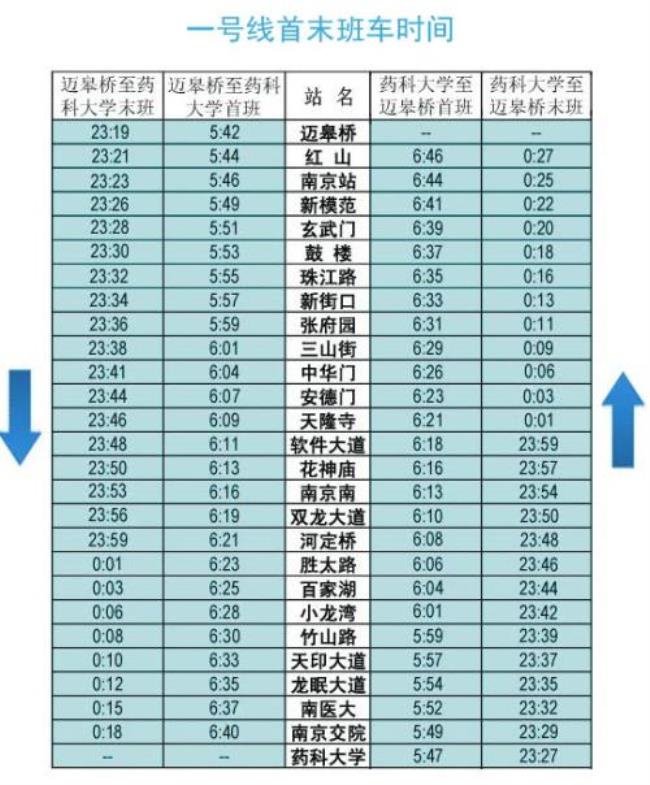 地铁什么时候开始上班