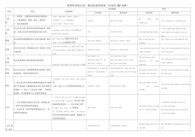 主动表被动10种结构