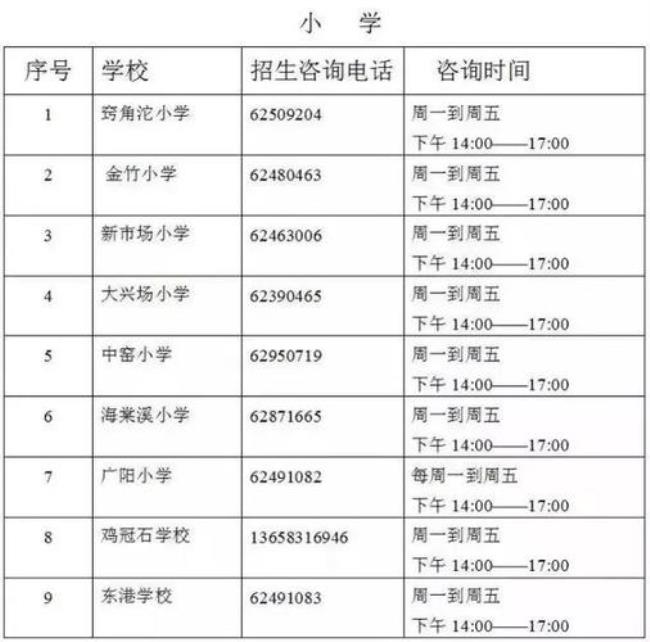 重庆南岸小学可以留级吗