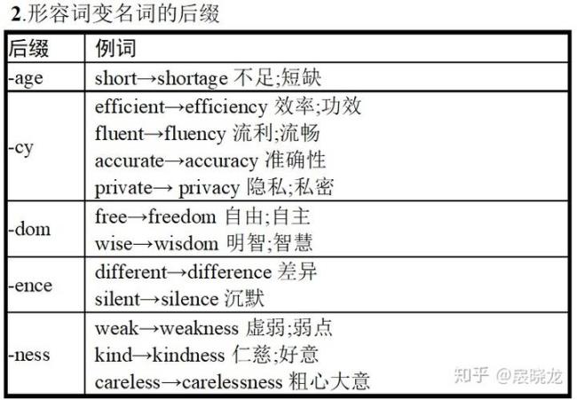 英语后缀ent和ant的区别