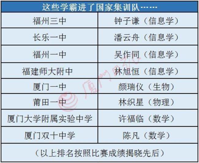 赛学霸高中怎么样