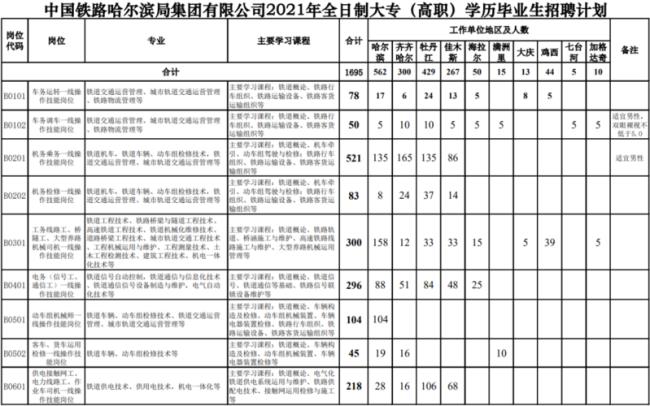 哈尔滨铁路局面试后多久能通知