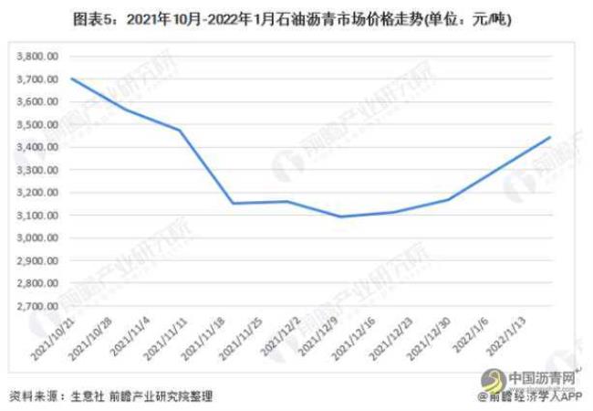 中国石油自给率