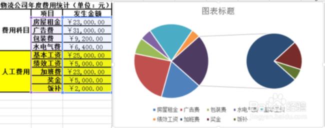 EXCEL圆饼图边框怎么去除