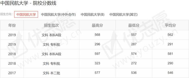 中国民航大学正门是哪个