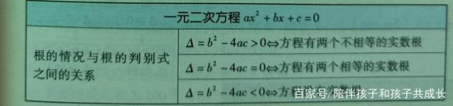 一元二次方程至多有一个解