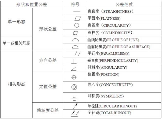 形位公差值是怎么确定的