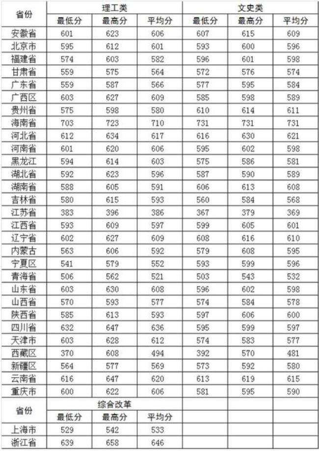 河海大学里尔学院是985还是211