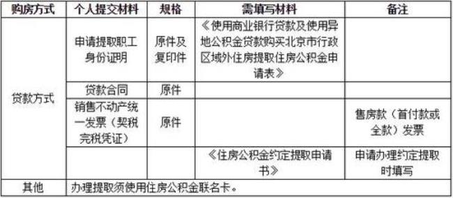 北京公积金约定提取几点打款