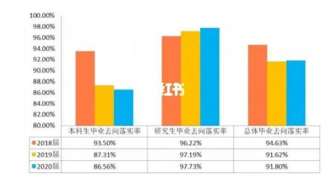 20年全国本科毕业人数