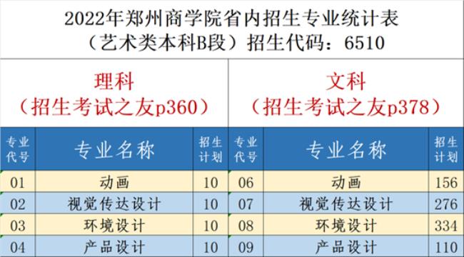 为什么郑州商学院升学率不高