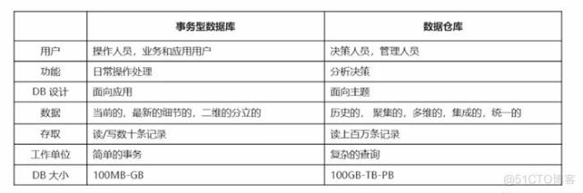 单位统计imsi码有什么用