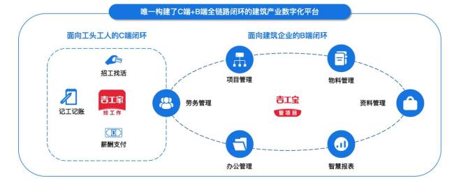 鱼泡网吉工家和工友通哪个靠谱