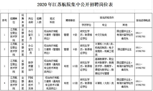 江苏航空职业技术学院管理严吗