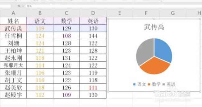 wps怎么在单元格内加表格