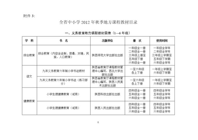 黑龙江省地方课包括哪些