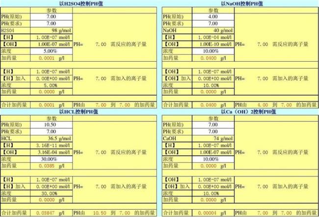 ph单项指数法公式