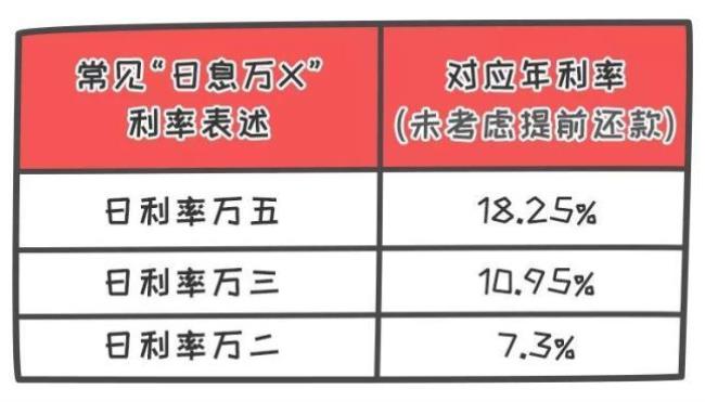 内部收益率通俗说法