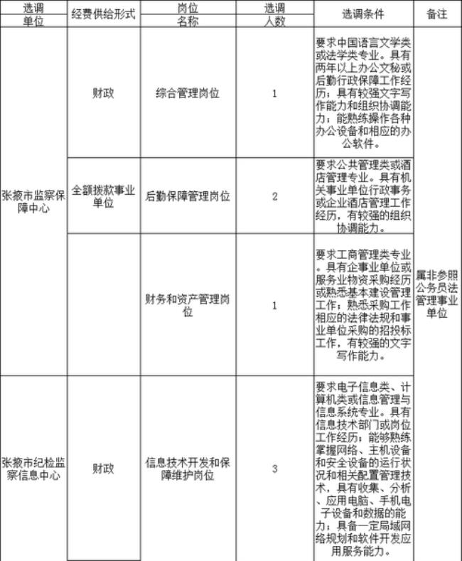 选调生试用期有年终奖吗