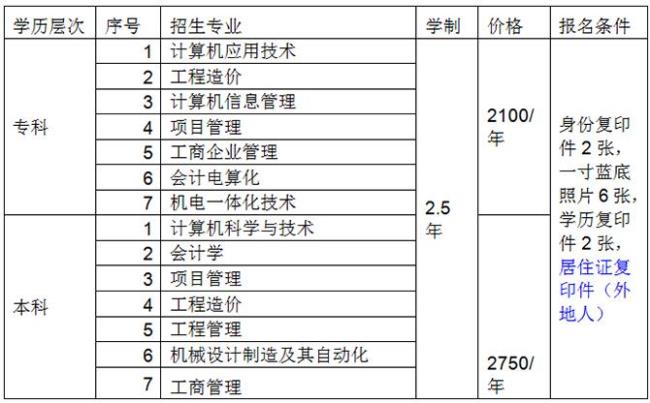 没有初中毕业证可以上技校吗