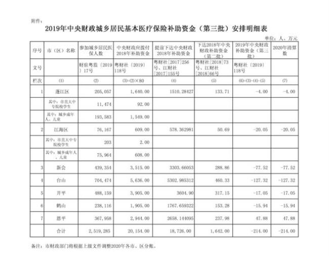 浙江省医疗保险交多少