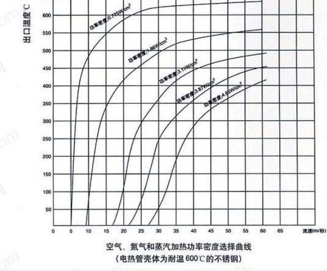 加热管分体式和一体式的区别