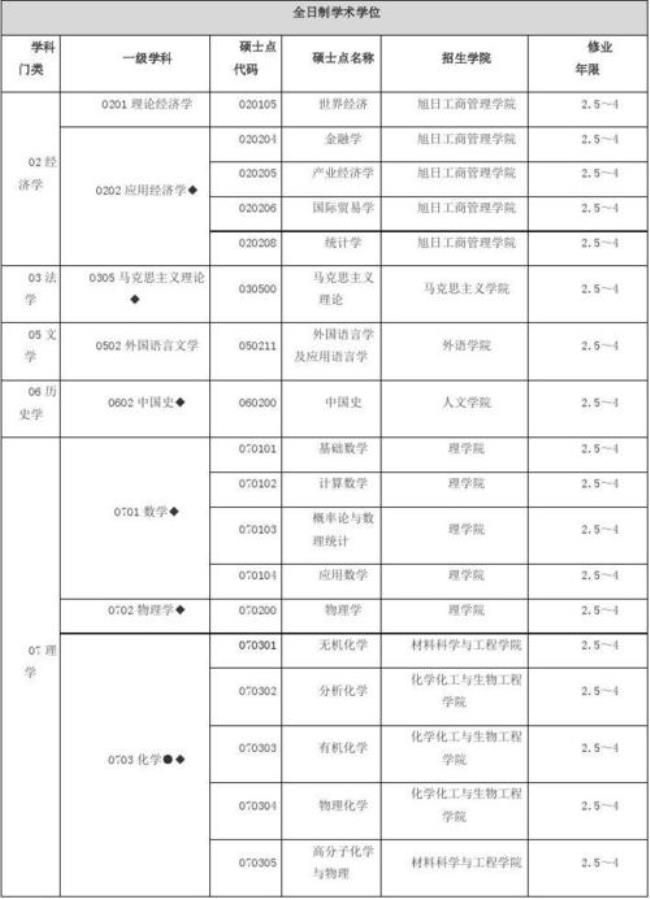 东华大学专硕几年制 2022