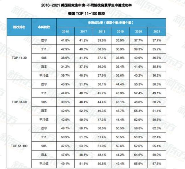 研究生gpa3.2是什么水平